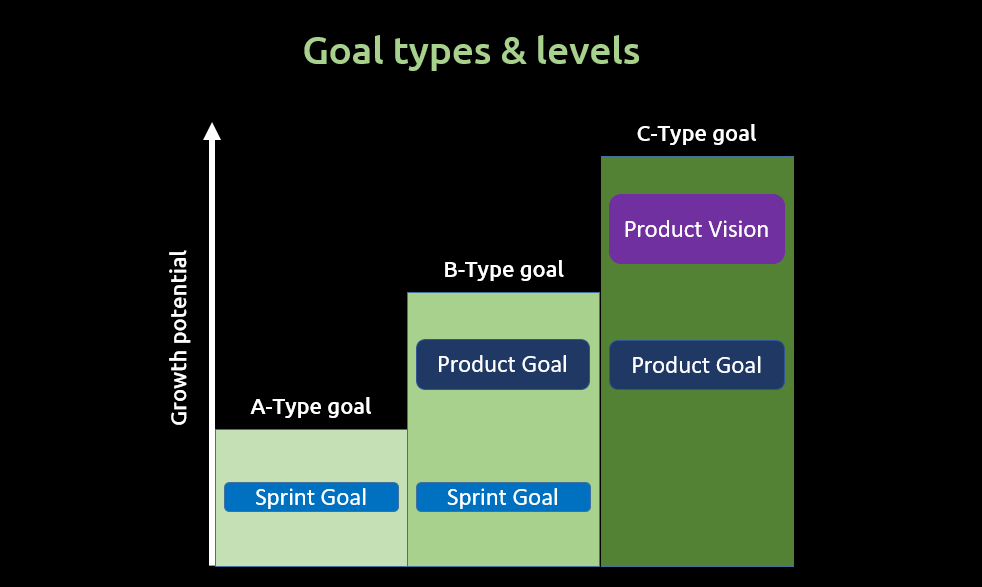 what-is-the-goal-of-a-goal-scrum-school